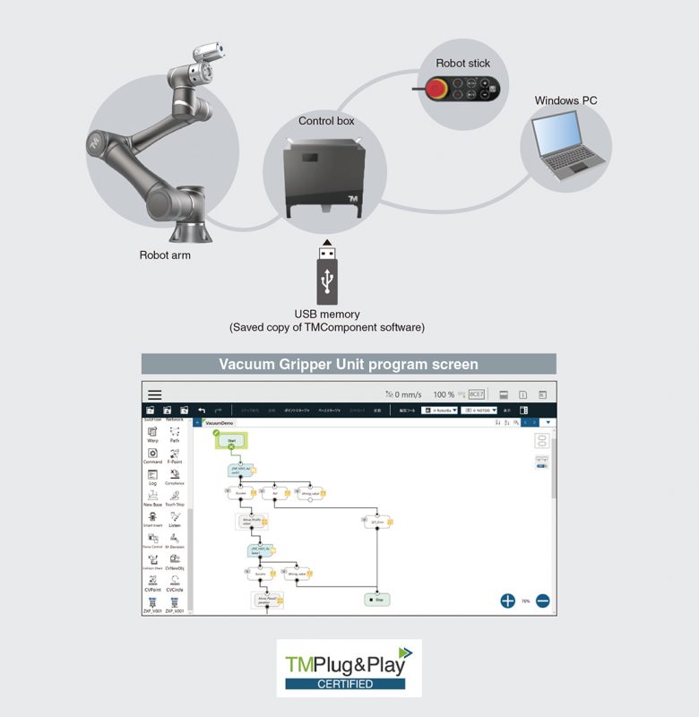 Tay gắp chân không SMC cho Cobot ZXP7□41-X1 của OMRON dòng TM