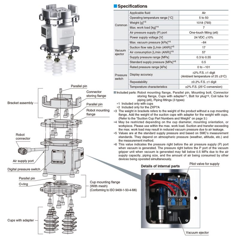 Tay gắp chân không SMC cho Cobot ZXP7□-X1□-ASSISTA của Mitsubishi Electric