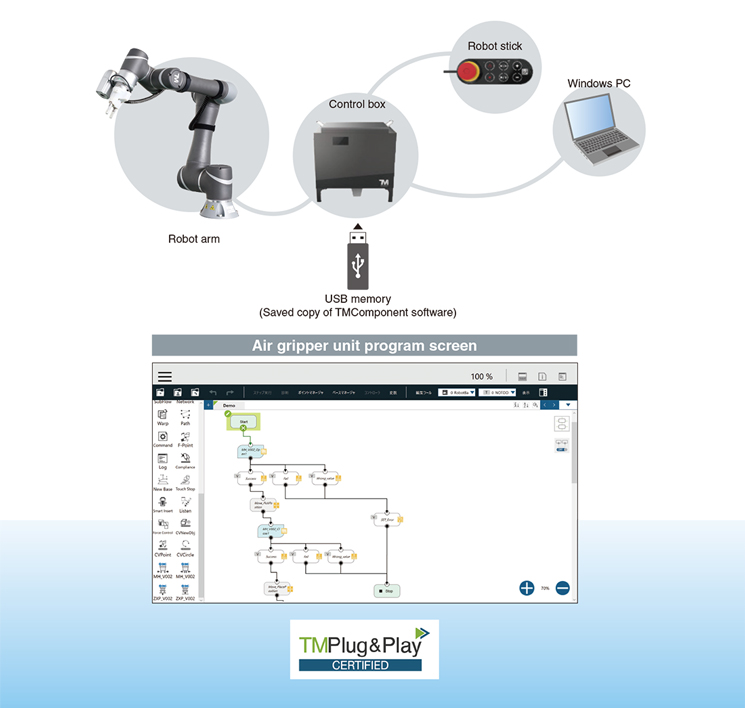 Tay gắp khí nén SMC cho Cobot JMHZ2-X7400B-TM OMRON dòng TM