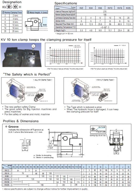 KV AUTO CLAMP