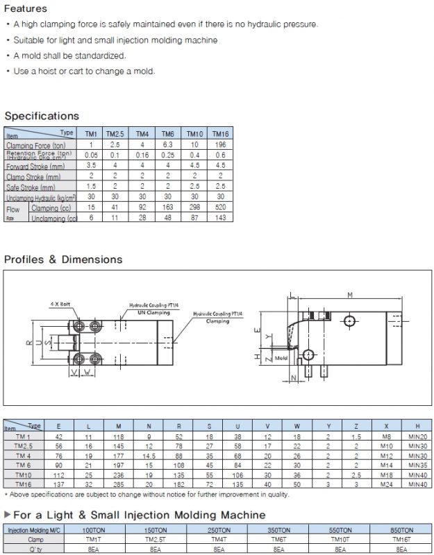 TM AUTO CLAMP