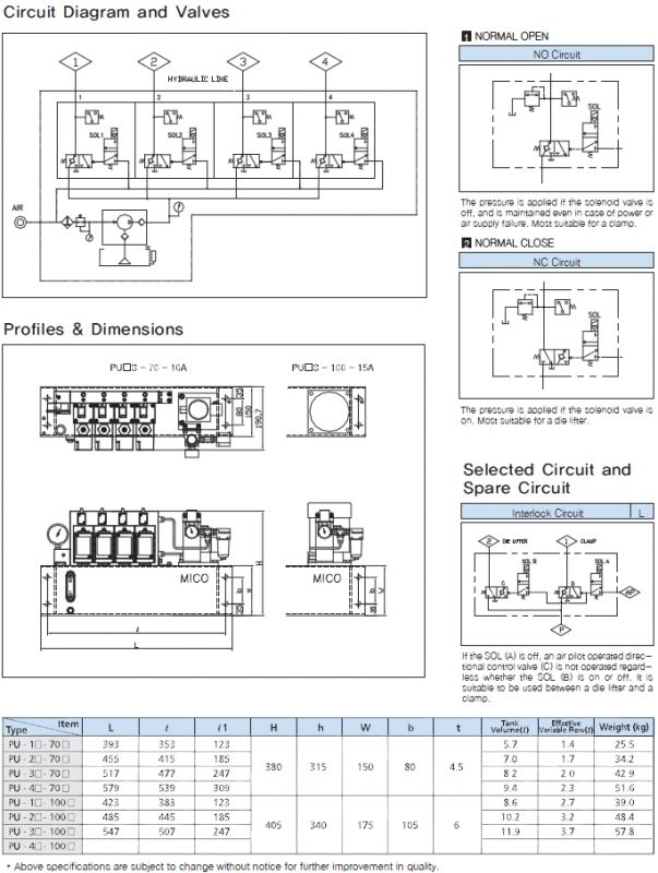 Power Lock Unit