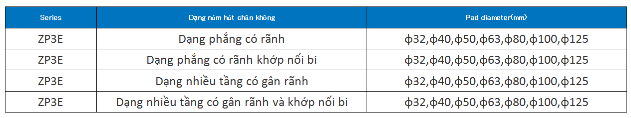 Cách chọn núm hút chân không SMC theo ứng dụng ngành công nghiệp