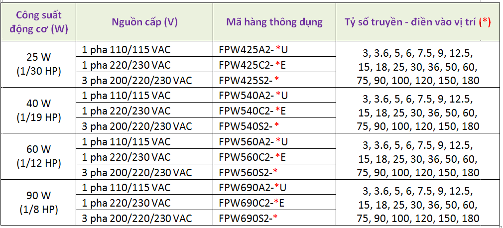 Động cơ hộp số chống nước chống bụi của Nhật Bản