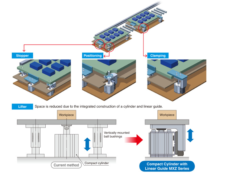 Xylanh tuyến tính SMC nhỏ gọn MXZ