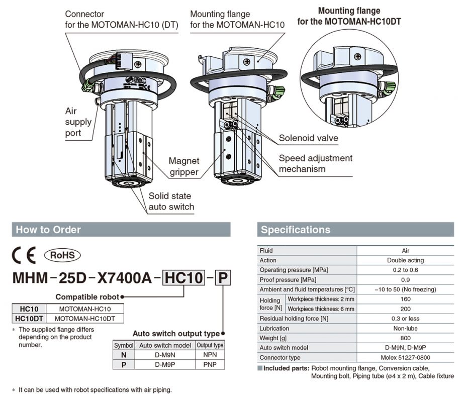 Tay gắp nam châm SMC cho Cobot mã MHM-X7400A-HC10／HC10DT của YASKAWA