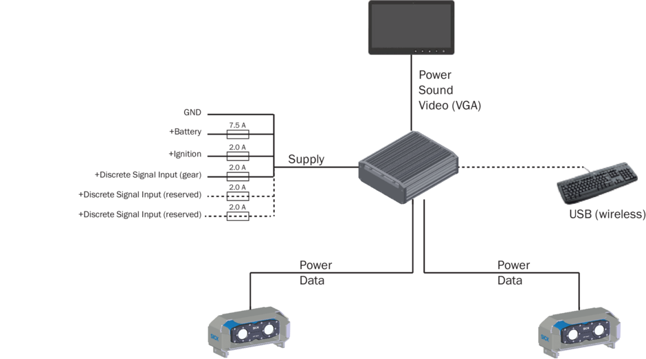 Camera thị giác máy 3D Hệ thống hỗ trợ người lái Visionary-B mã V3S153-2AAAAAAP02