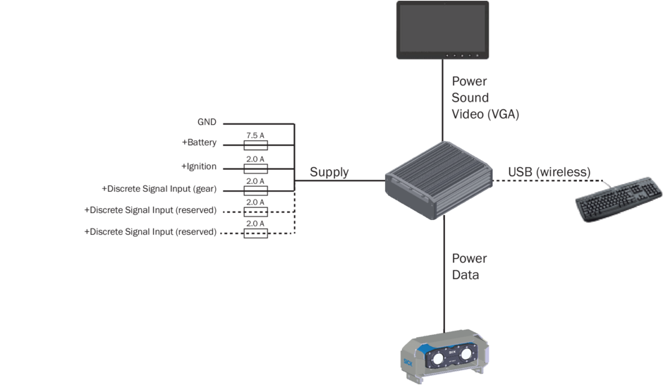 Camera thị giác máy 3D Visionary-B / Visionary-B CV hệ lái hỗ trợ điều hướng mã V3S153-2BAAAAAP01